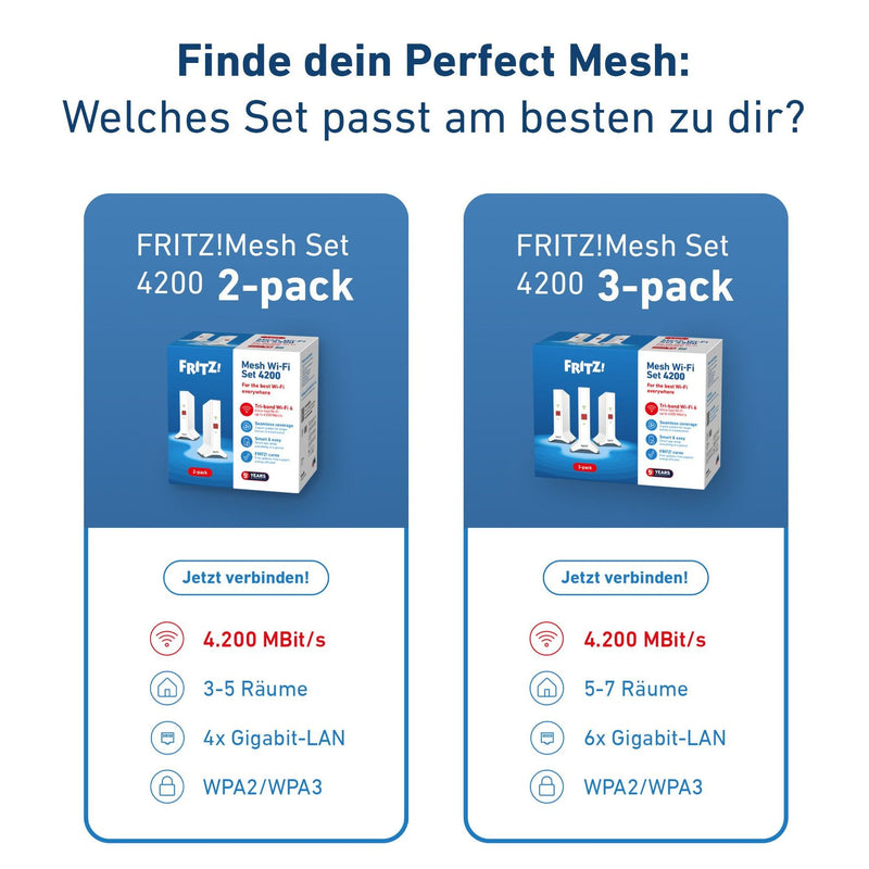 FRITZ - Netzwerk Router WLAN Router+Repeater FRITZ!MeshSet4200 3p 3000 AX,3er-Pack