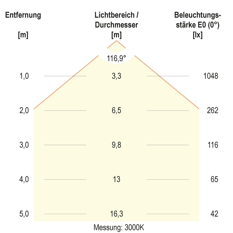 EVN Lichttechnik - Decken-/Wandleuchte LED-Pendelleuchte RPT600125 CCT Switch