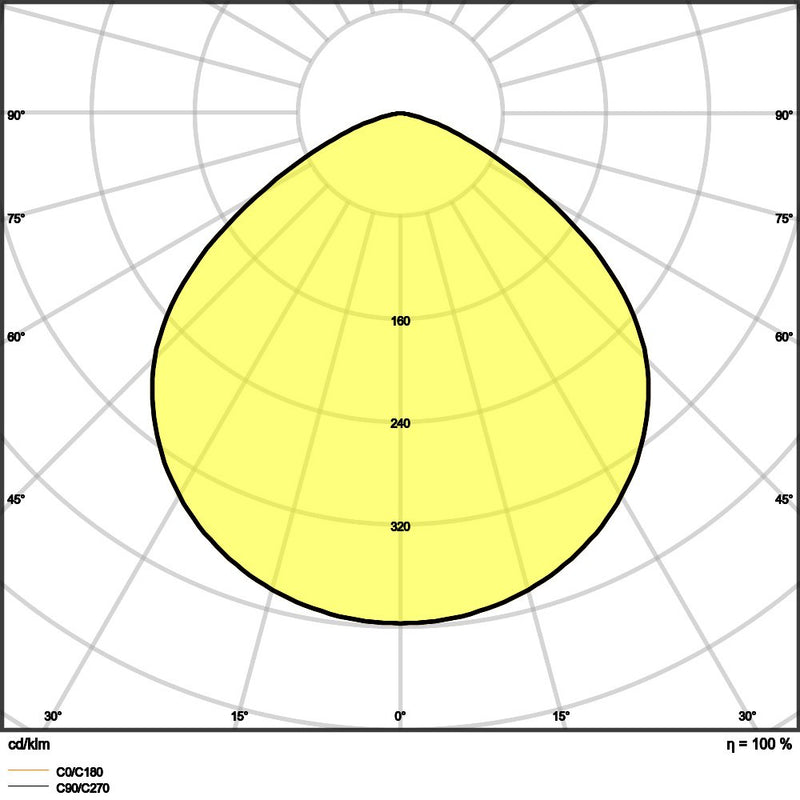 Ledvance - Hallen-Reflektorleuchte LED-Hallenleuchte m.Sensor HBSENP190840110DIP65 840, 110Gr. − 1 Stück