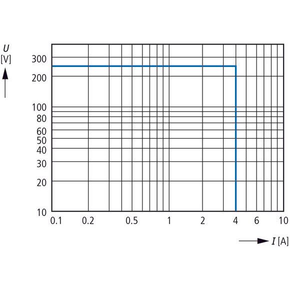 Eaton - Isolations-/Erdschlussüberwachungsgerät Isolationswächter EMR6-R250-A-1 0-250VAC 0-300VDC