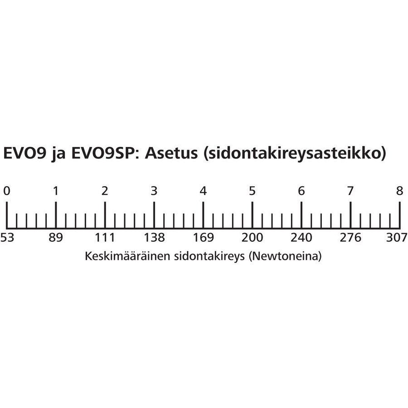 HellermannTyton - Verarbeitungswerkzeug für Kabelbinder Manuelles Hanwerkzeug EVO9SG-PL-BK EVO9SG