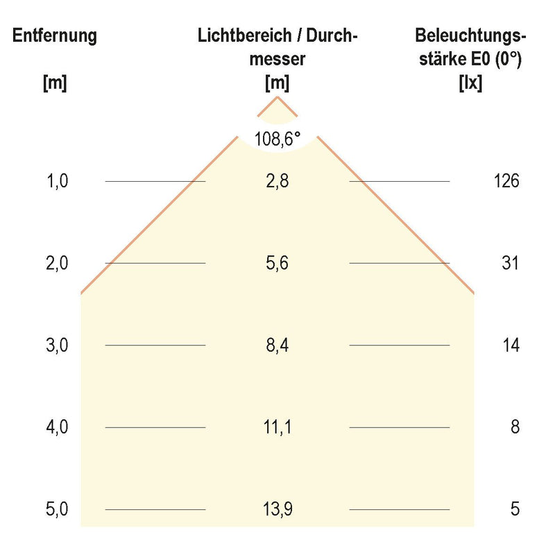 EVN Lichttechnik - Decken-/Wandleuchte LED Einbau Panel ws LP RW 083540 4W 4000K 85mm rd