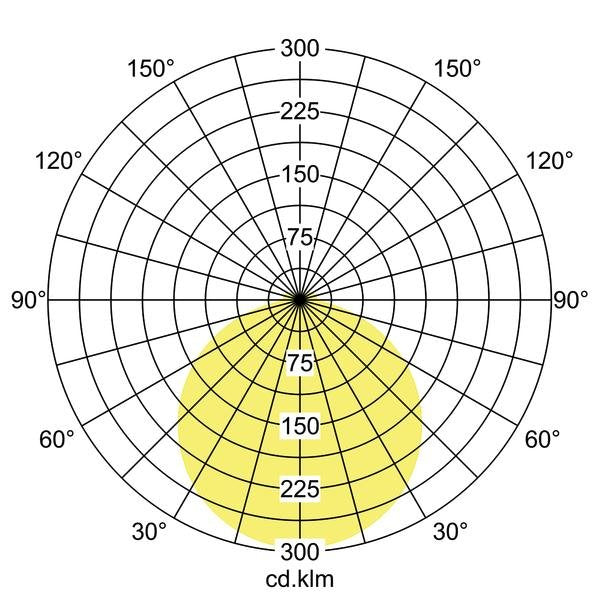 Brumberg Leuchten - Decken-/Wandleuchte LED-Anbauleuchte 58192003 3000K