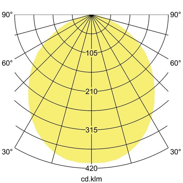 Brumberg Leuchten - Decken-/Wandleuchte LED-Wandanbauleuchte 10100733