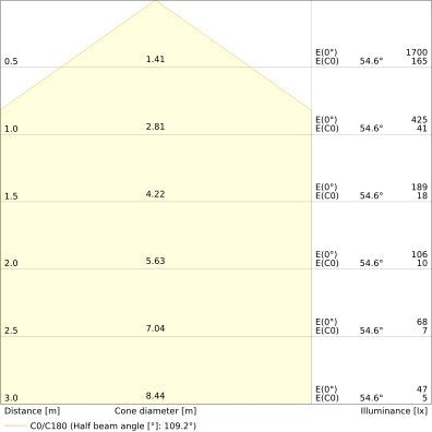 Ledvance - Decken-/Wandleuchte LED-Wand-u.Deckenleuchte BLKHRDELSN250P_MS_BK 840, Sensor, sw
