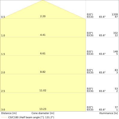 Ledvance - Decken-/Wandleuchte LED-Wand-u.Deckenleuchte SFCIRC350V18W3CCT Multicolor