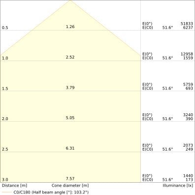 Ledvance - Hallen-Reflektorleuchte LED-Hallenstrahler HBP200W840110DIP66PS 840, 110Grad