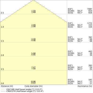 Ledvance - Decken-/Wandleuchte LED-Panel M600 PL PROT 600P36W830PS 830