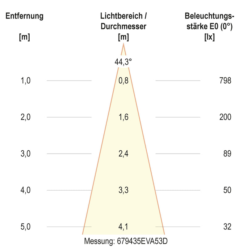 EVN Lichttechnik - Bodeneinbauleuchte LED-Bodeneinbauleuchte 679435A53D IP67