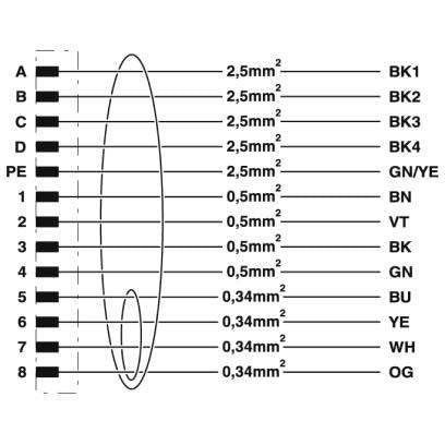 Phoenix Contact - Konfektioniertes Sensor-Aktor-Kabel Kabelstecker K-8E-M23M8/2#1622227 kunststoffumspritzt − 2 Stück