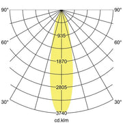 Brumberg Leuchten - Downlight/Strahler/Flutlicht LED-Einbaurichtstrahler 88242163 20Gr, 3000K