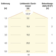 EVN Lichttechnik - Lichtschlauch/-band LED-Stripe IP20 5m SB202430509940 RGB+W