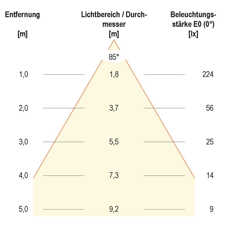EVN Lichttechnik - Decken-/Wandleuchte LED-Anbauleuchte IP54 L54120102RE 3000K weiß