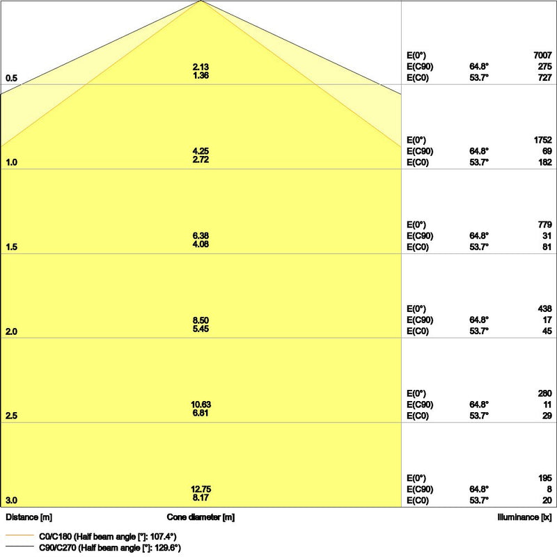 Ledvance - Decken-/Wandleuchte LED-Feuchtraumleuchte DPCO.TH1500V50W865PS 865, IP66