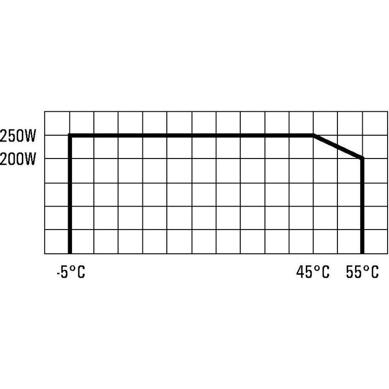 Eaton - Bussystem-Dimmaktor Dimmerstecker CDAP-01/F5-1E 0-250W, R/L/C/LED