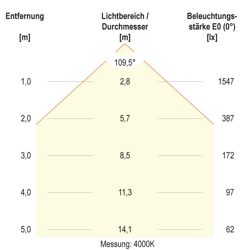 EVN Lichttechnik - Decken-/Wandleuchte LED-Anbauleuchte AD44400125 CCT Switch