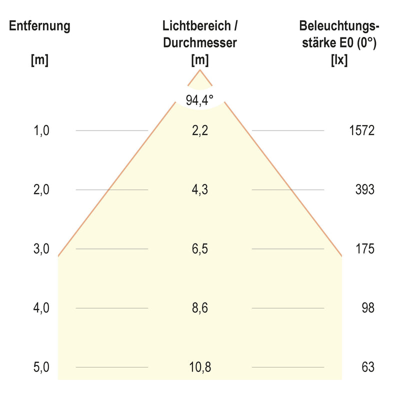 EVN Lichttechnik - Decken-/Wandleuchte LED Panel BPSU12300140 4000K