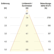 EVN Lichttechnik - Bodeneinbauleuchte LED-Bodeneinbauleuchte PC67103602W IP67
