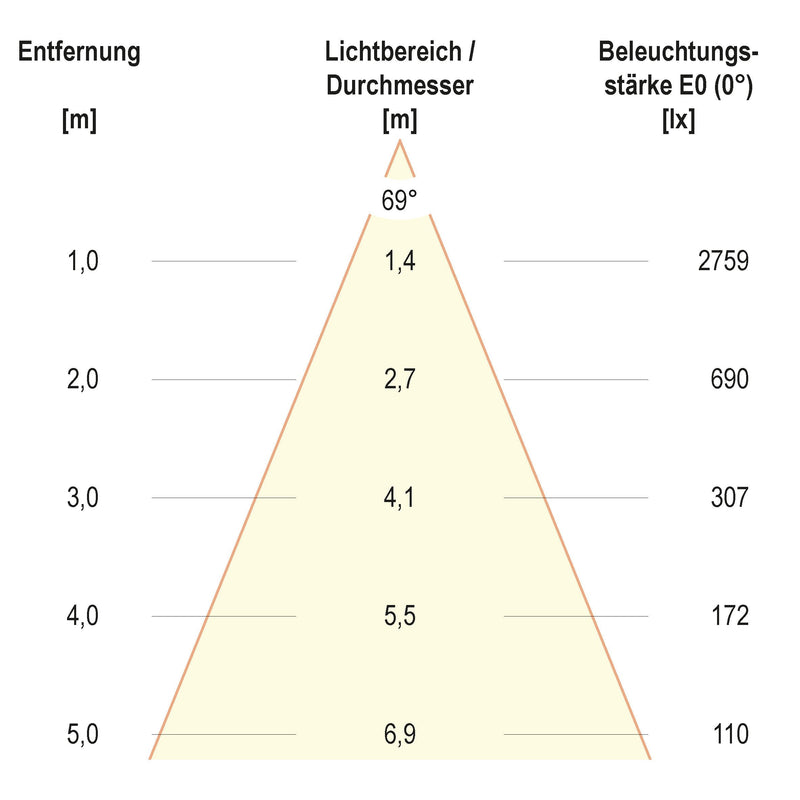 EVN Lichttechnik - Bodeneinbauleuchte LED-Bodeneinbauleuchte PC67103602W IP67