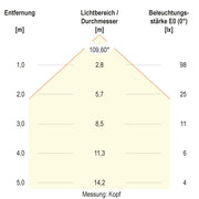 EVN Lichttechnik - Decken-/Wandleuchte LED-Wandleuchte WL54021502 IP54