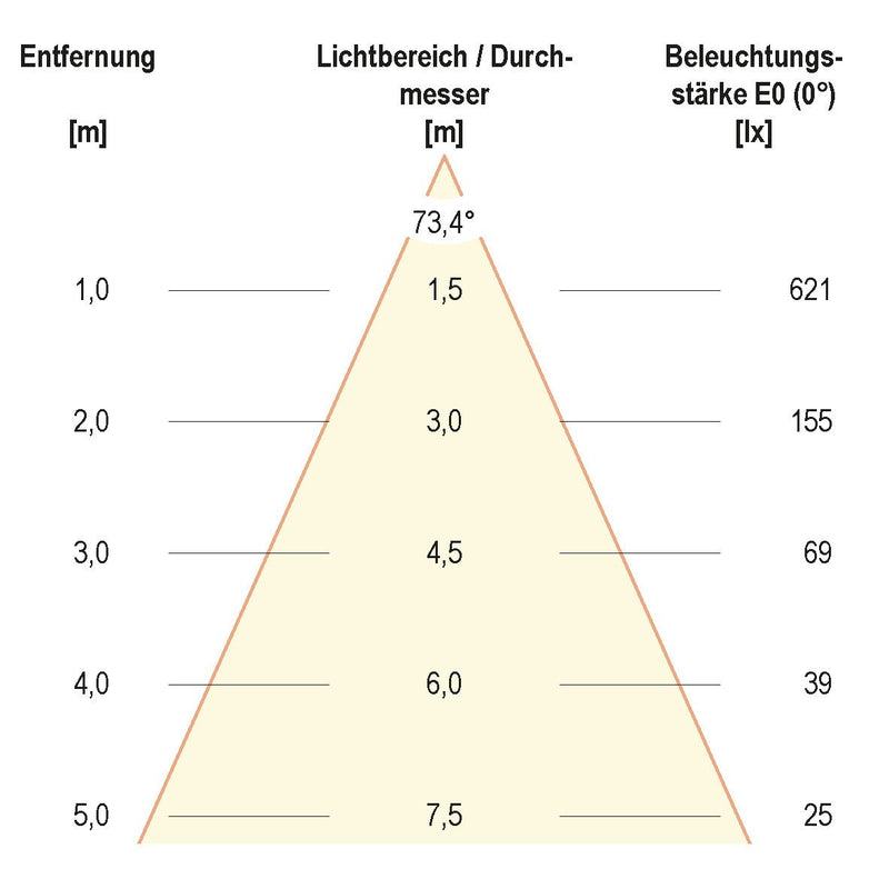 EVN Lichttechnik - Downlight/Strahler/Flutlicht LED-Anbauleuchte AL54100102 IP54
