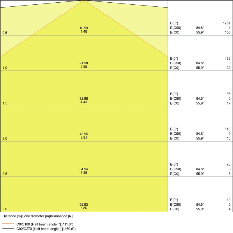 Ledvance - Lichtleiste LED-Lichtleiste LNCOMPBat120020W4K 4000K