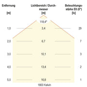 EVN Lichttechnik - Lichtschlauch/-band LED-Stripe IP20 5m SB202416828D2W D2W