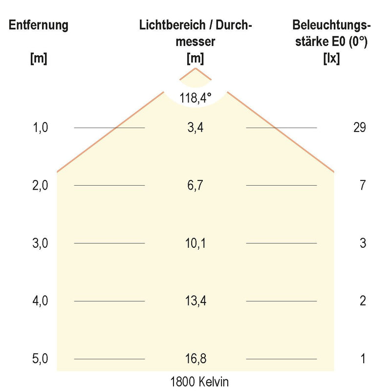 EVN Lichttechnik - Lichtschlauch/-band LED-Stripe IP20 5m SB202416828D2W D2W