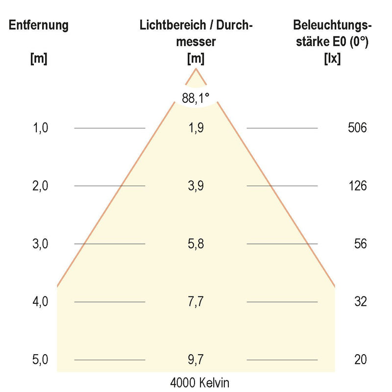 EVN Lichttechnik - Downlight/Strahler/Flutlicht LED-Downlight L44N101625 CCT