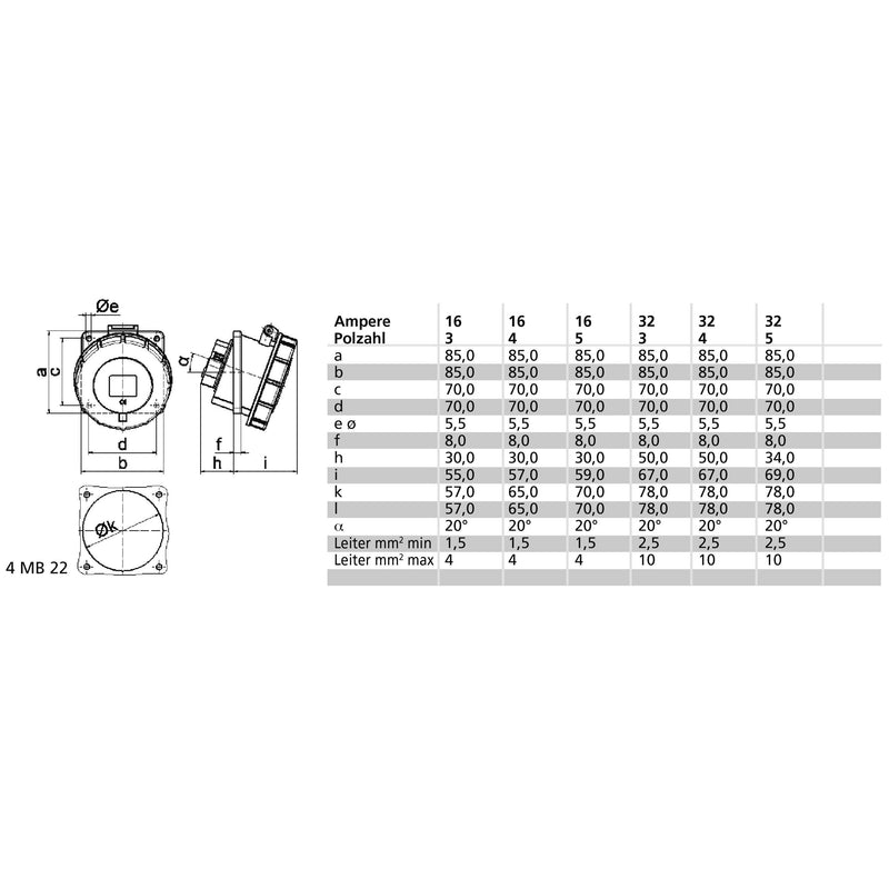 Bals Elektrotech - CEE-Anbausteckdose (IEC 60309) CEE-Anbausteckdose 12614