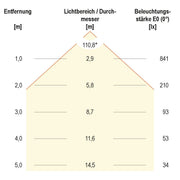 EVN Lichttechnik - Decken-/Wandleuchte LED-Einbaupanel LPRW303502 3000K