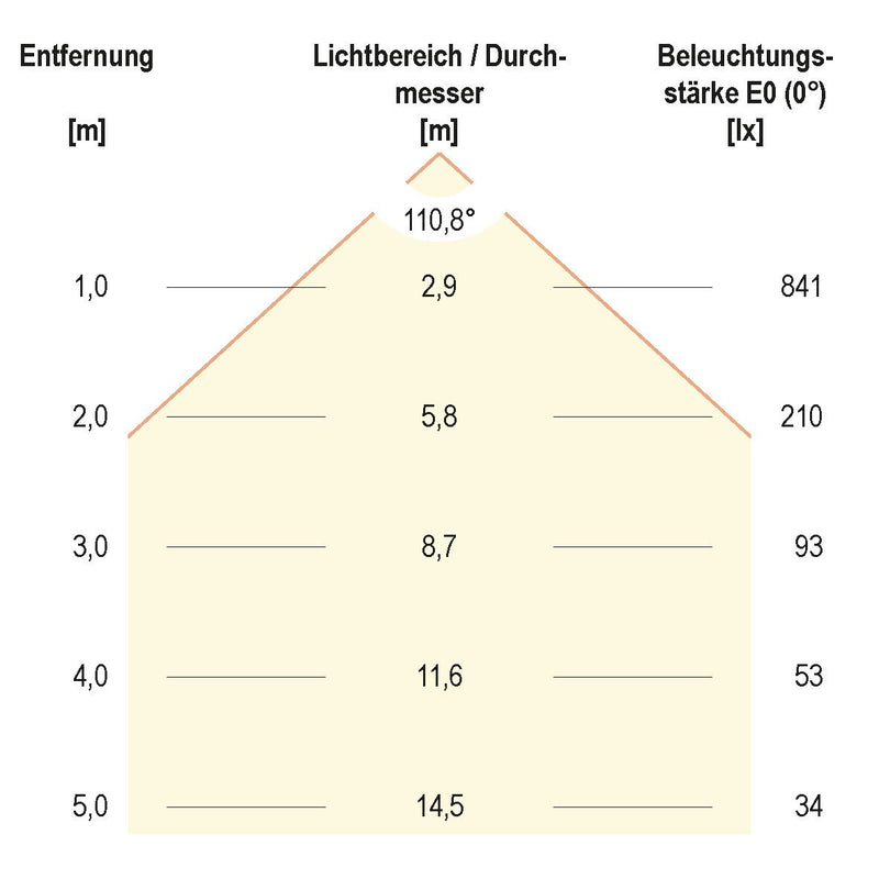 EVN Lichttechnik - Decken-/Wandleuchte LED-Einbaupanel LPRW303502 3000K