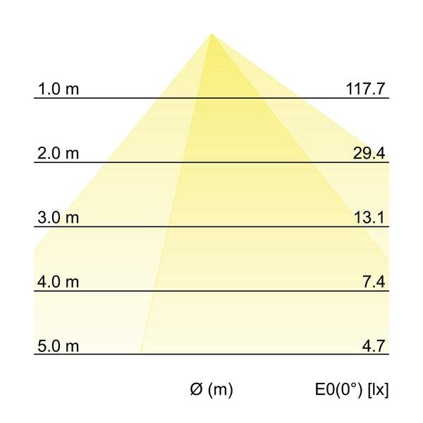 Brumberg Leuchten - Decken-/Wandleuchte LED-Wandanbauleuchte 10120103