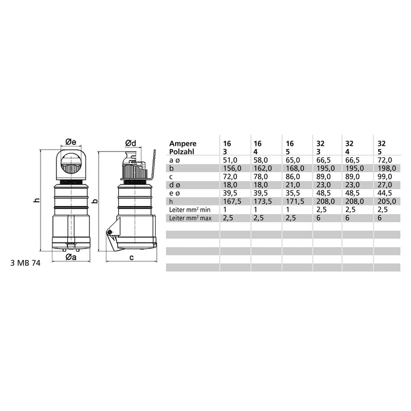 Bals Elektrotech - CEE-Kupplung (IEC 60309) CEE-Kupplung 3215
