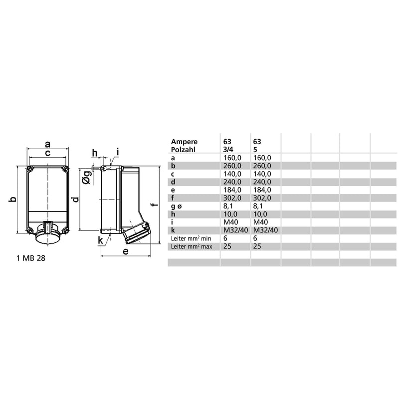 Bals Elektrotech - CEE-Steckdose (IEC 60309) CEE-Steckdose 110486