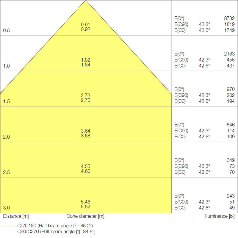 Ledvance - Decken-/Wandleuchte LED-Panel HCL M600 BIOLUXHCLPL600S41WTW TW, DALI