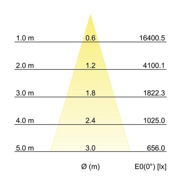 Brumberg Leuchten - Downlight/Strahler/Flutlicht LED-Schienenstrahler 88393684