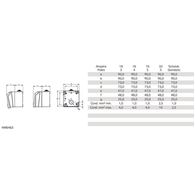 Bals Elektrotech - CEE-Steckdose (IEC 60309) Wandsteckdose 110712 32A 5p 6h IP44 TH