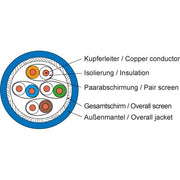 Telegärtner - Daten- und Kommunikationskabel Datenkabel Kat.7A blau AMJ1400-4P-Cca-T1000 4P S/FTP AWG22 − 1000 Meter