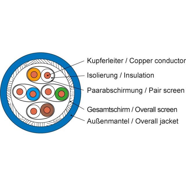 Telegärtner - Daten- und Kommunikationskabel Datenkabel Kat.7A blau AMJ1400-4P-Cca-T1000 4P S/FTP AWG22 − 1000 Meter