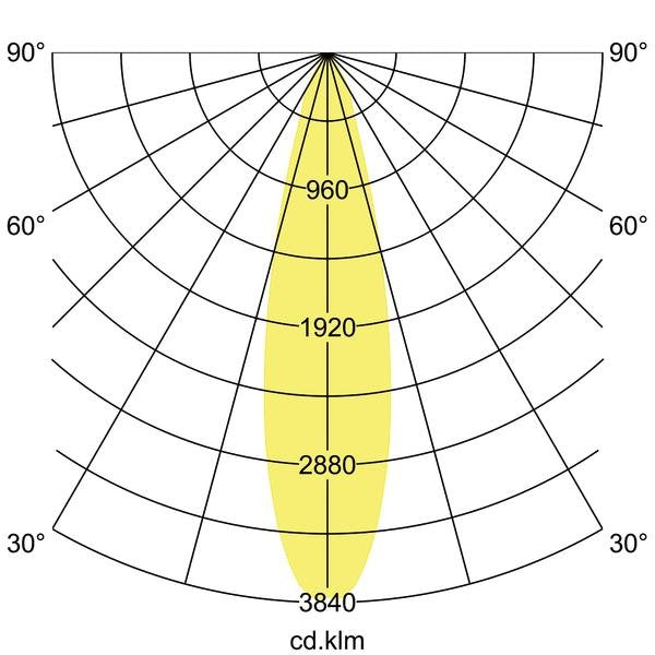 Brumberg Leuchten - Downlight/Strahler/Flutlicht LED-Einbaurichtstrahler 88262184DA 4000K