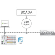 WAGO - Applikations-Software für Automation Runtime 2759-247/211-1000 Einzellizenz