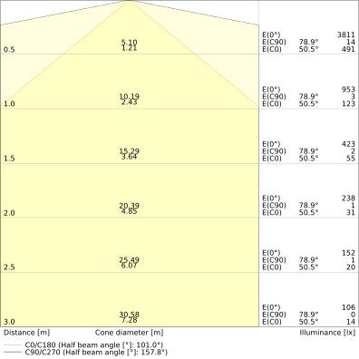 Ledvance - Lichtleiste LED-Leuchte 120cm LNUOEL1200P27WCPSWT CPS, ws