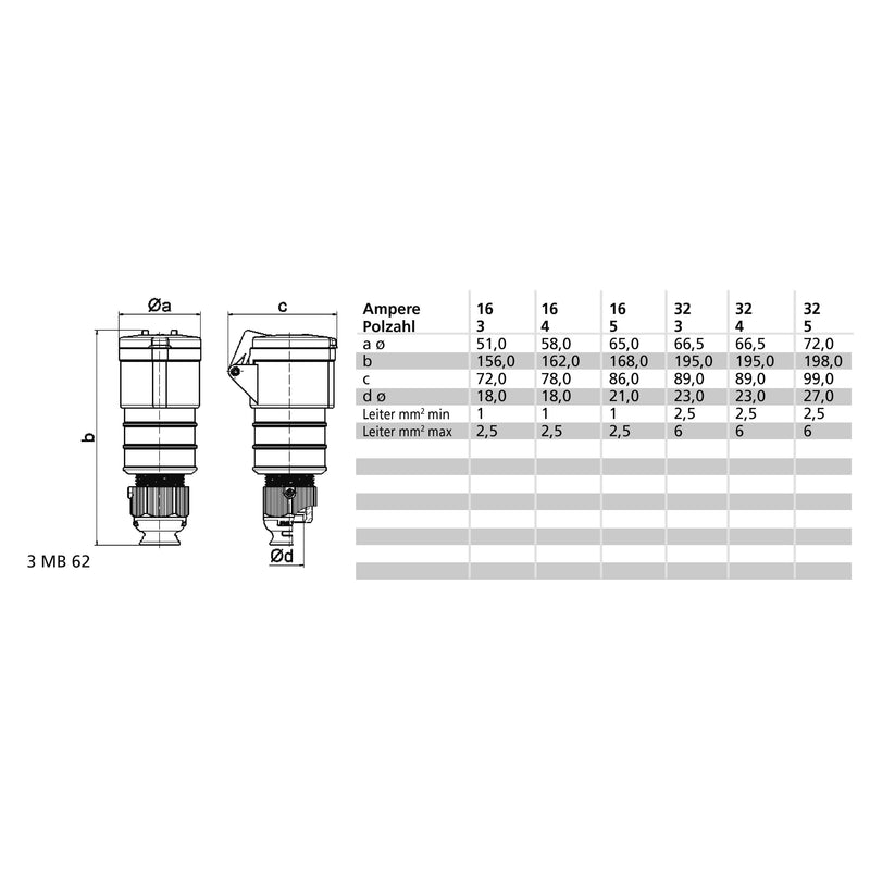 Bals Elektrotech - CEE-Kupplung (IEC 60309) Kupplung 31962 IP44