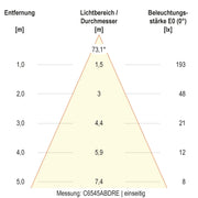 EVN Lichttechnik - Decken-/Wandleuchte LED-Wandleuchte IP65 C65152502RES 3000K Sensor