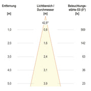 EVN Lichttechnik - Bodeneinbauleuchte LED-Bodeneinbauleuchte 679461A89902 IP67 RGBW
