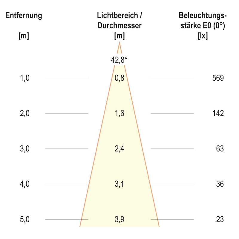 EVN Lichttechnik - Bodeneinbauleuchte LED-Bodeneinbauleuchte 679461A89902 IP67 RGBW