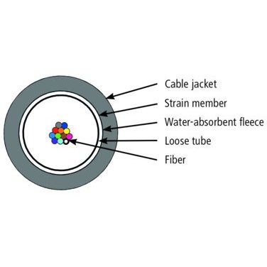 Telegärtner - LWL-Kabel stahlarmiertes Außenkabel 100013422 1x6G50/125 OM4 − 2000 Meter
