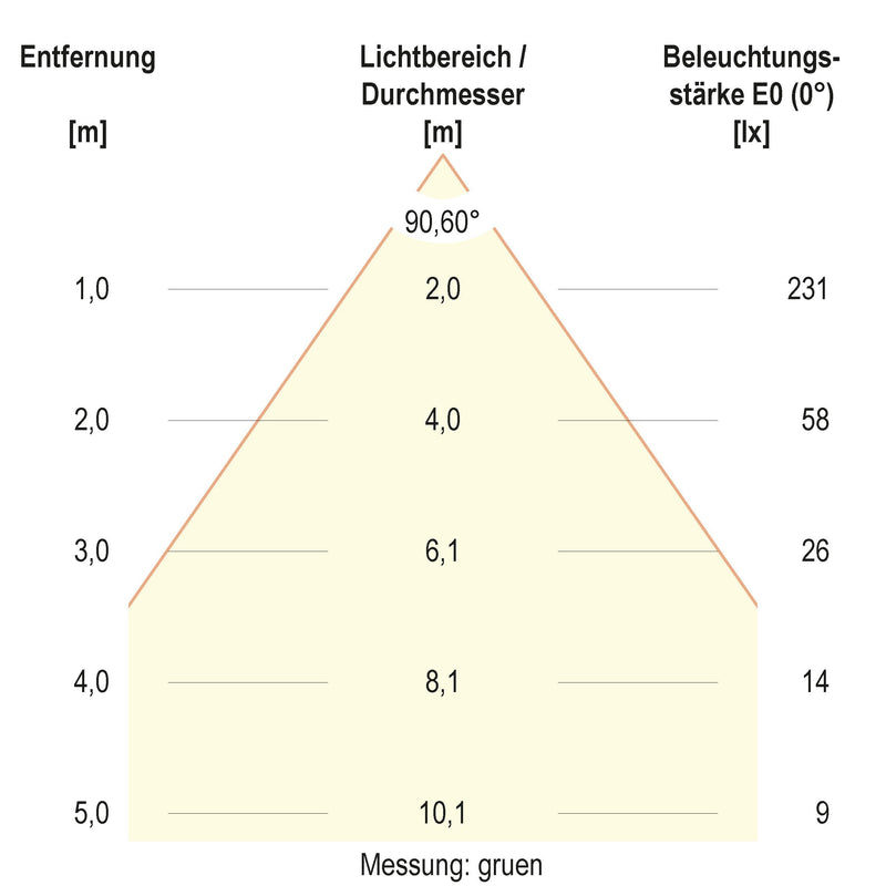 EVN Lichttechnik - Downlight/Strahler/Flutlicht LED-Downlight L5424019902 CCT Switch