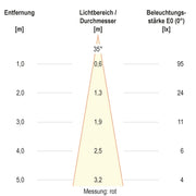 EVN Lichttechnik - Bodeneinbauleuchte LED-Bodeneinbauleuchte 679461A89902 IP67 RGBW
